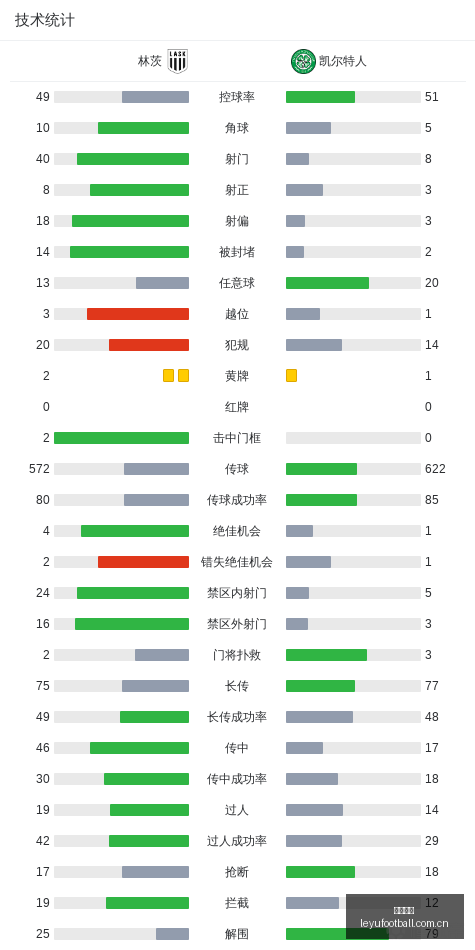 曼城瞄准恩,迪亚耶,交易计划曝,乐鱼足球,足球比赛数据,足球赛事资讯,足球赛事信息,足球赛事平台