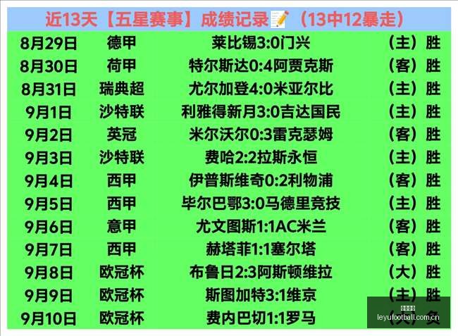 腾讯电竞新,赛事,红牛战队实,乐鱼足球,足球比赛数据,足球赛事资讯,足球赛事信息,足球赛事平台