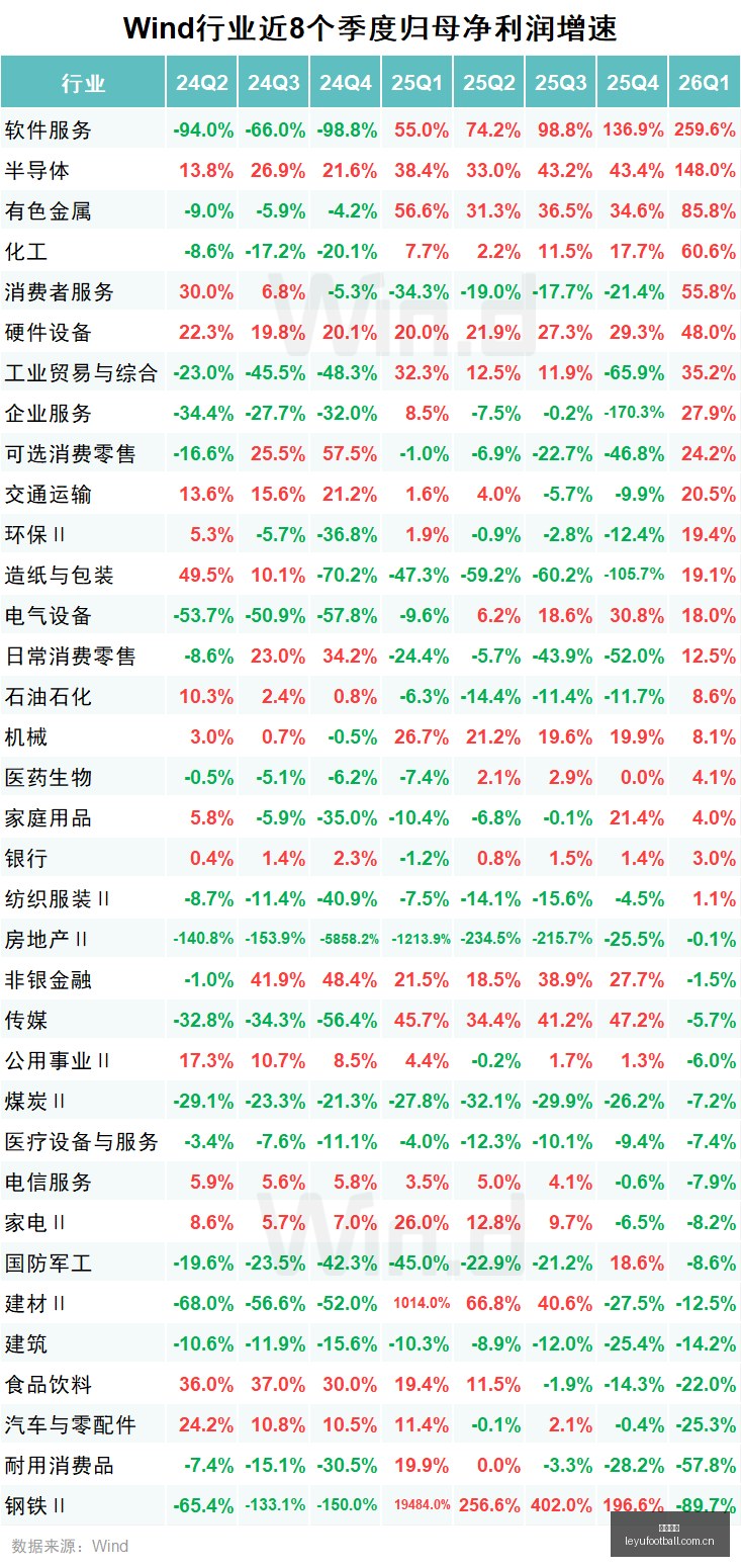 网易新游预,约火爆,百万玩家热,乐鱼足球,足球比赛数据,足球赛事资讯,足球赛事信息,足球赛事平台